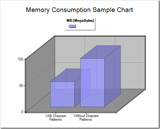 Zimmergren Sample Memory Consumption Chart